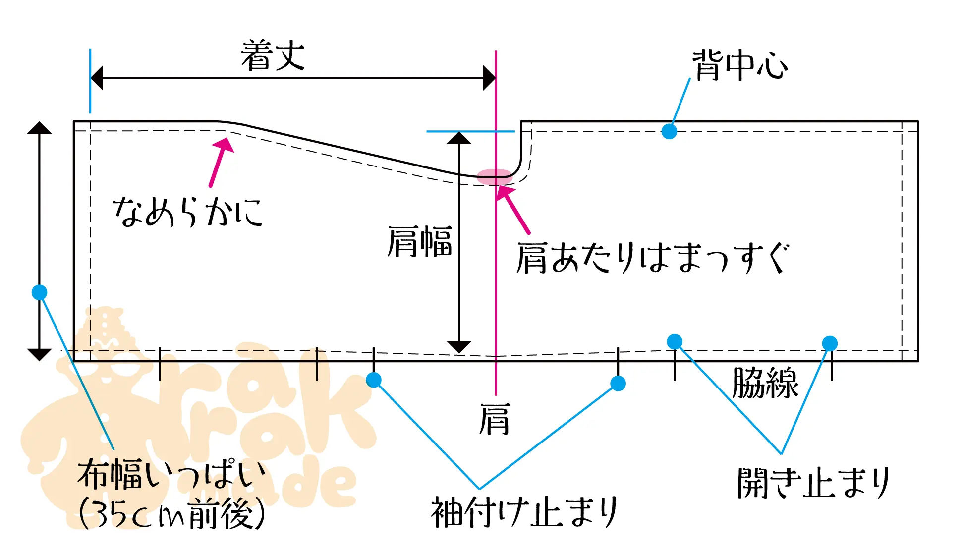 半襦袢の展開図。生地を裁つ形のイメージ
