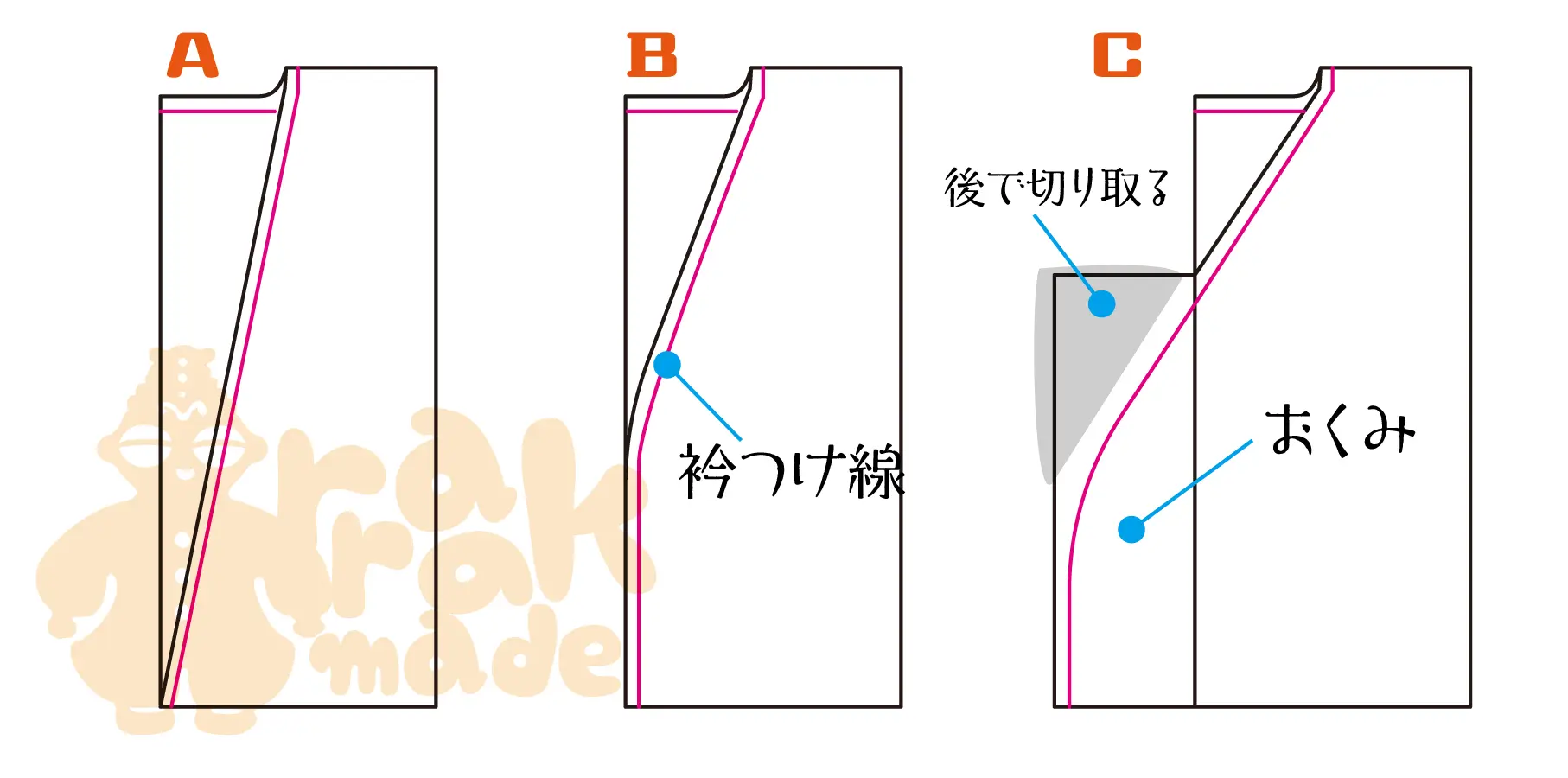 身幅の調整方法 おくみを足す
