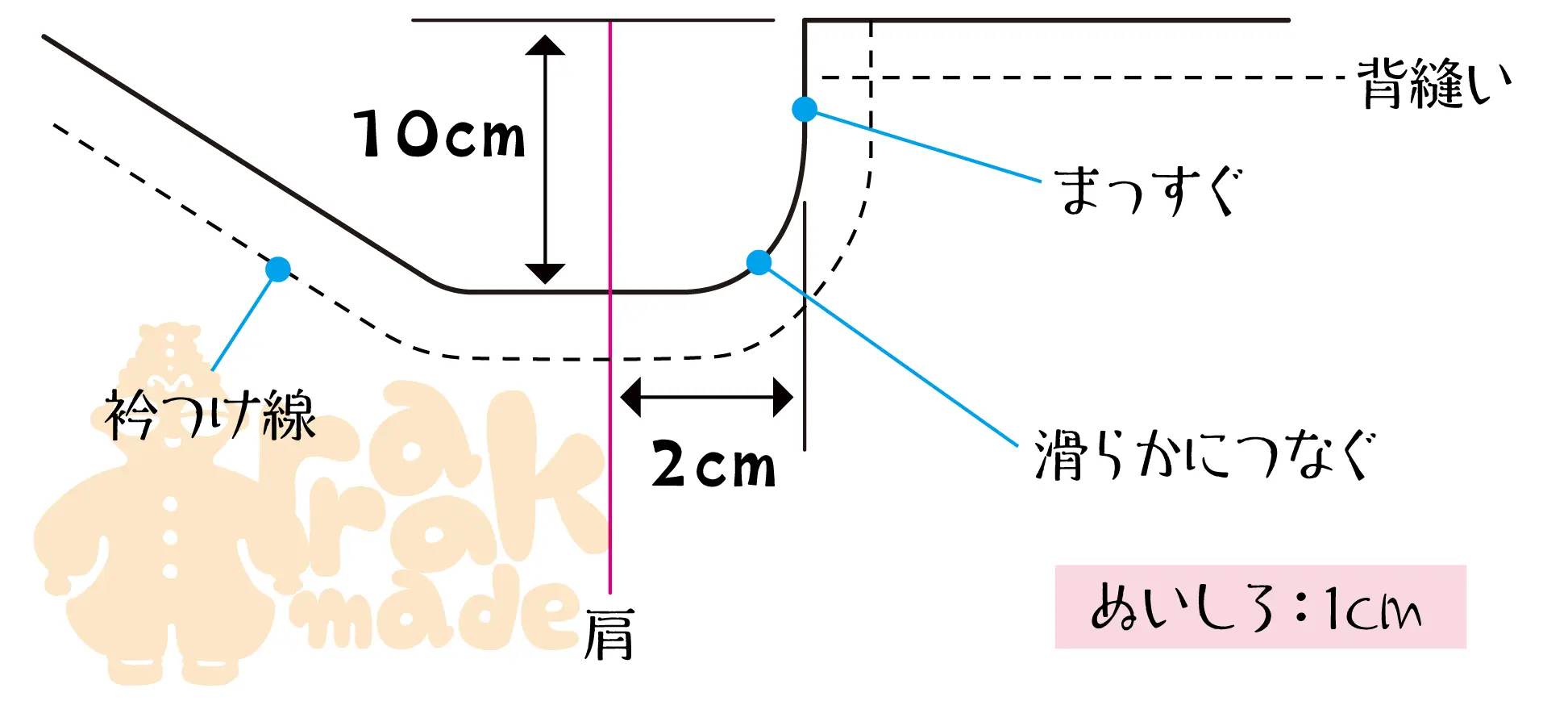 衿肩アキの部分の製図
