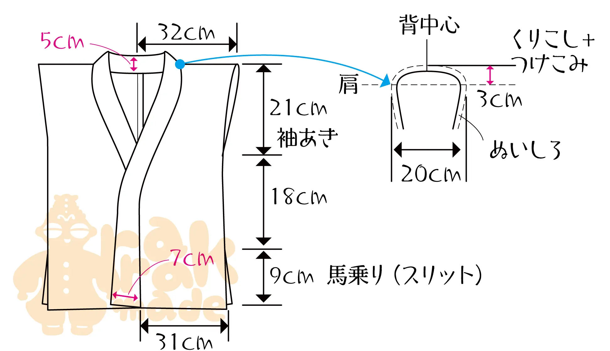手作り半襦袢のサイズ